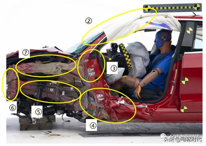 model3自动碰撞测试,model3安全碰撞