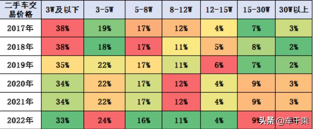 二手车市场今年迎来爆发式增长,二手车市场发展的四个阶段