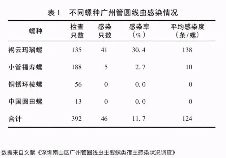 中国人为什么不吃非洲大蜗牛？因为不好吃吗