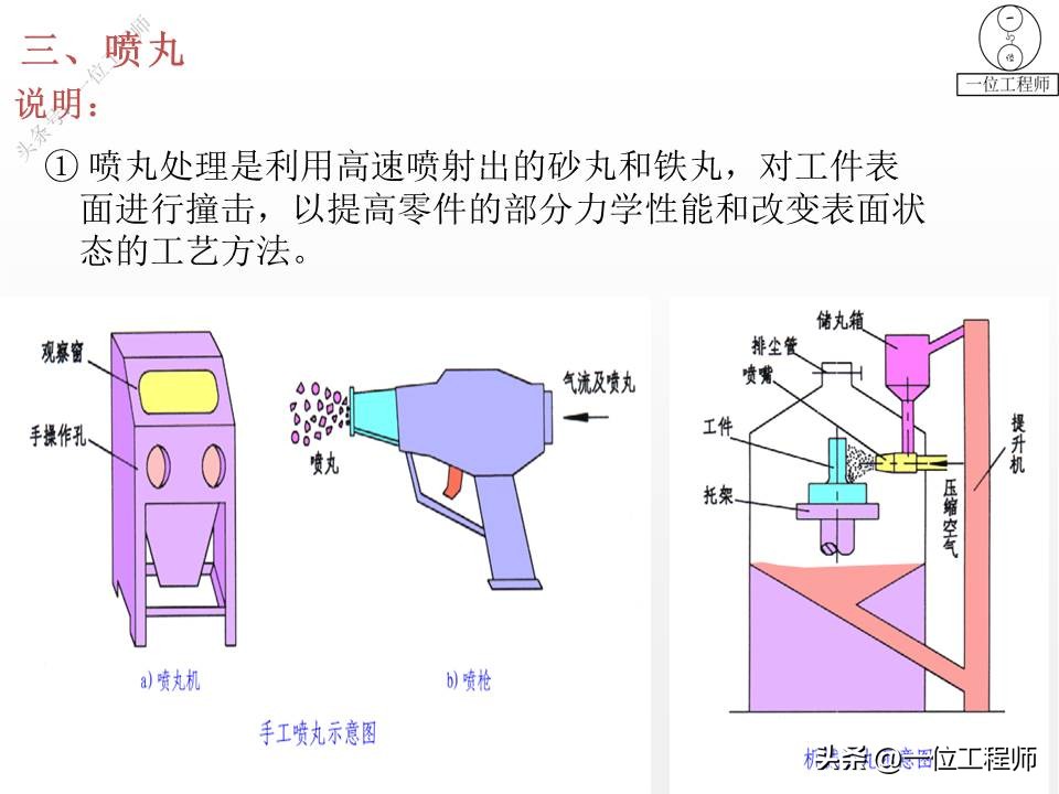 5种表面处理及特点,10种表面处理工艺流程