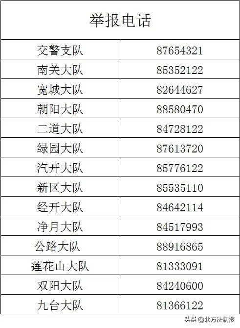 非法改装车炸街扰民、街头飙车？长春交警公布举报电话