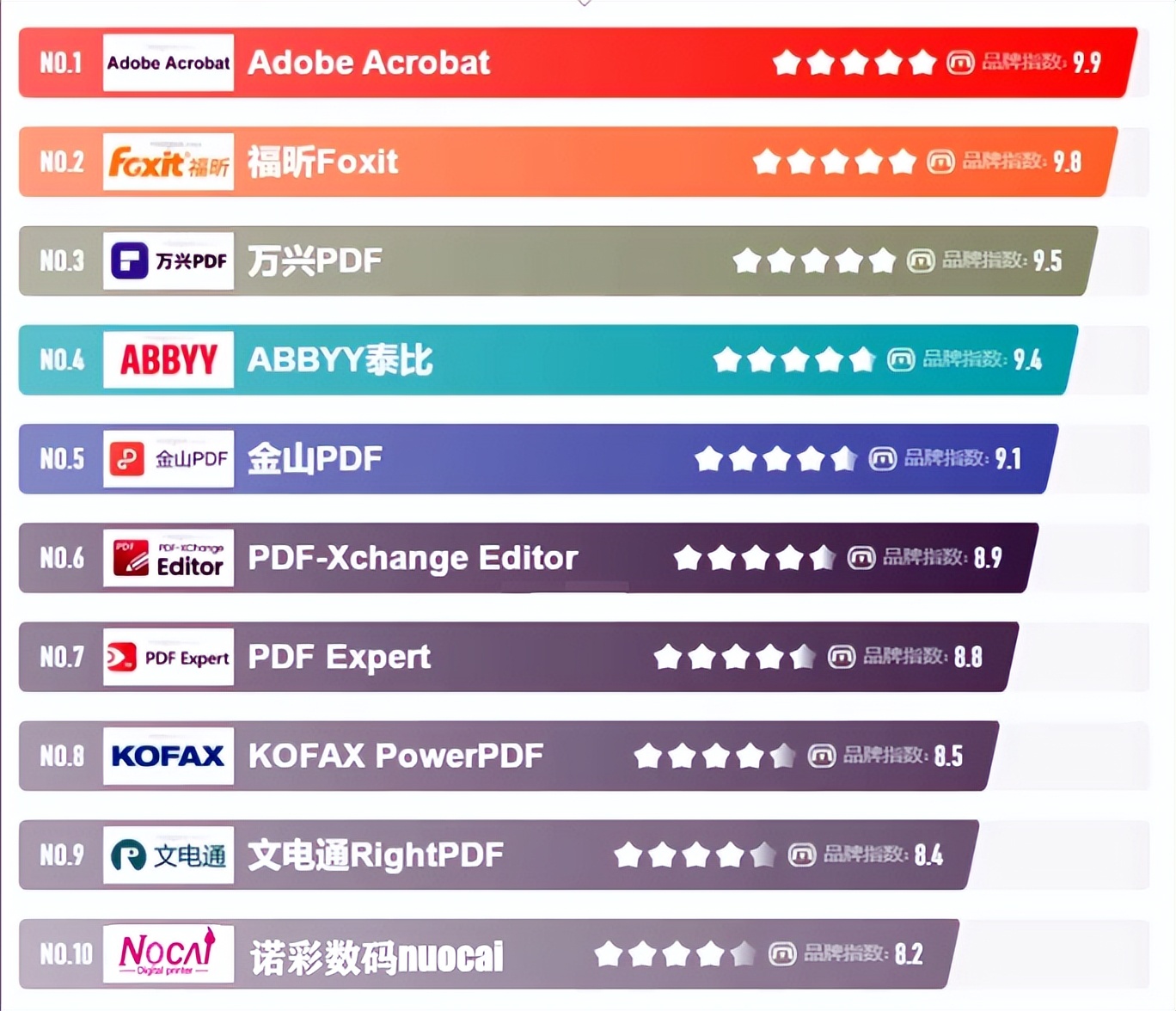 诺彩uv打印机,uv彩色打印机什么品牌好