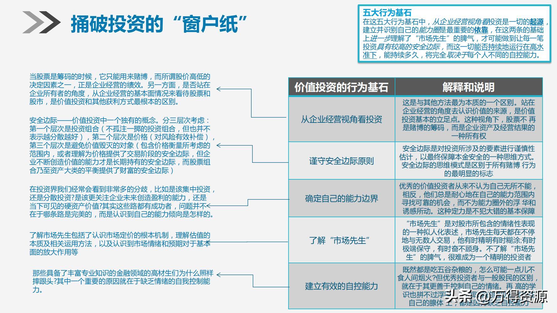 股市学习从入门到精通指标,股市入门常识培训心得体会范文