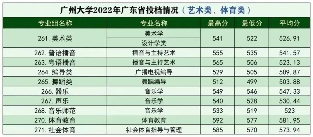 广东春招255分能上什么专科学校,广东春考250多分能上什么专科学校
