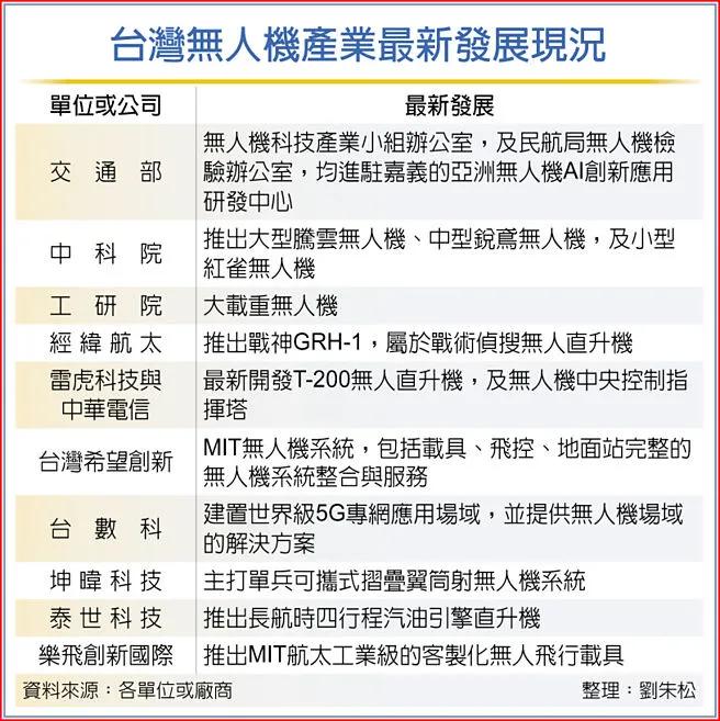 台军非对称战力的迷梦——雷虎科技公司