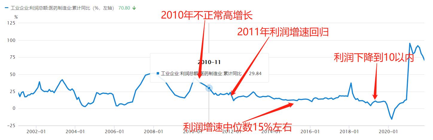 医药、半导体市盈率这么低，为什么一直跌？投资大师这样用市盈率