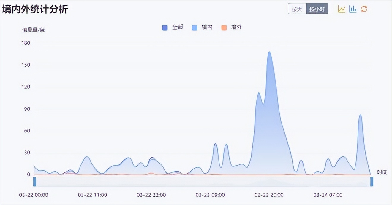 膜法世家海豚广告分析,膜法世家海豚贴广告
