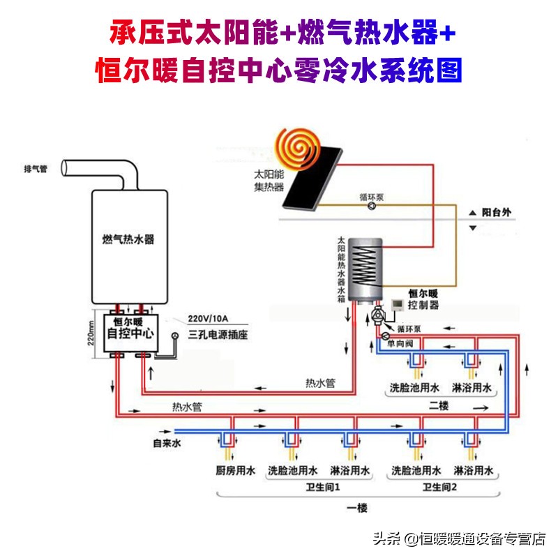 燃气和电热水器共用水管怎么安装,燃气热水器与热水器的混合安装