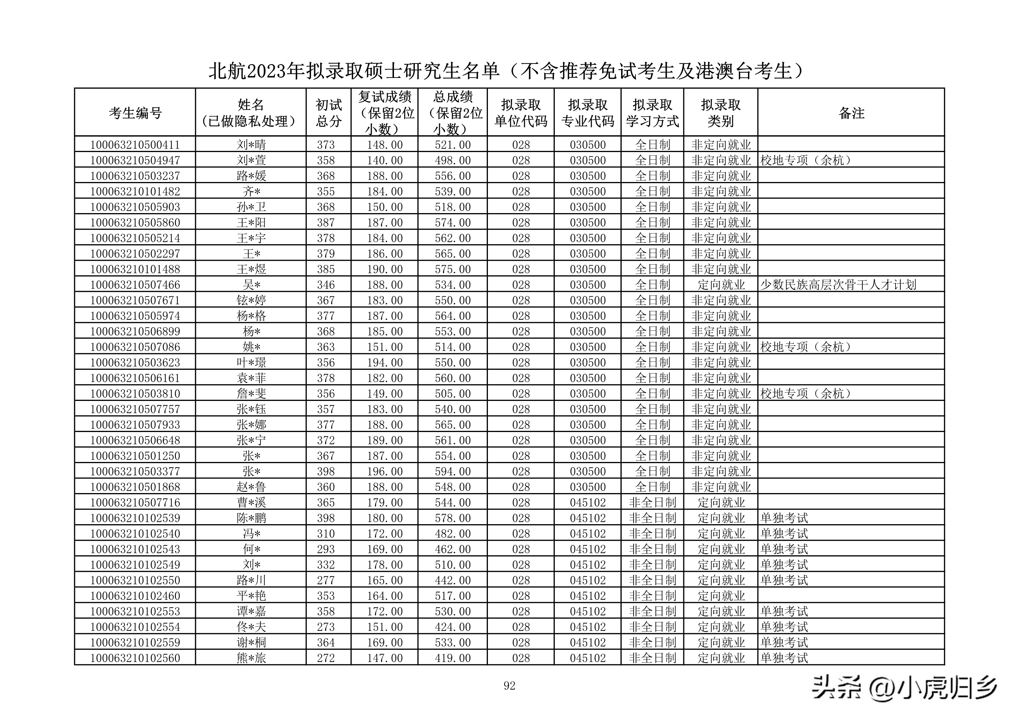 北京航空航天大学研究生拟录名单,北京航空航天大学研究生拟录取