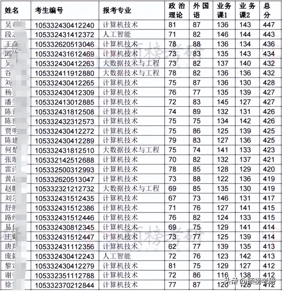【院校专业分析】中南大学电子信息