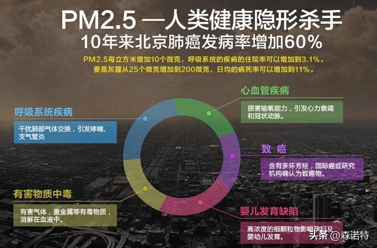 室内环境空气质量标准50325,室内环境空气质量标准是