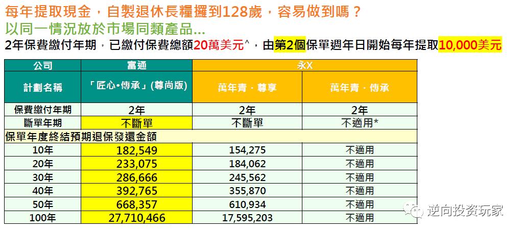 富通匠心传承225领取演示图,富通匠心传承保费豁免