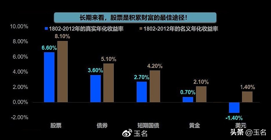 股市重要收入来源,股市收益总结