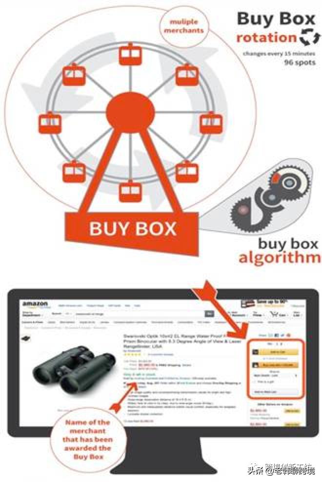 亚马逊新店铺如何快速获得购物车,卖家必读这些新规一定要知道