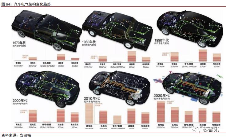 特斯拉model3拆门板,特斯拉性能版model3拆解