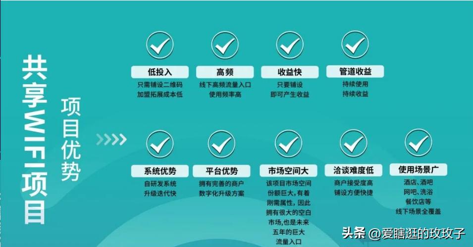 共享wifi项目靠什么赚钱,共享wifi加盟怎么算收益