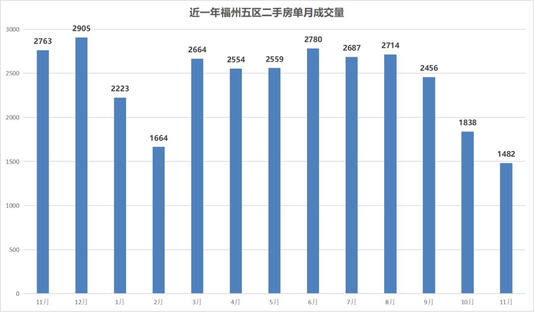 福州三盛房价会跌吗,福州南通房价会不会跌