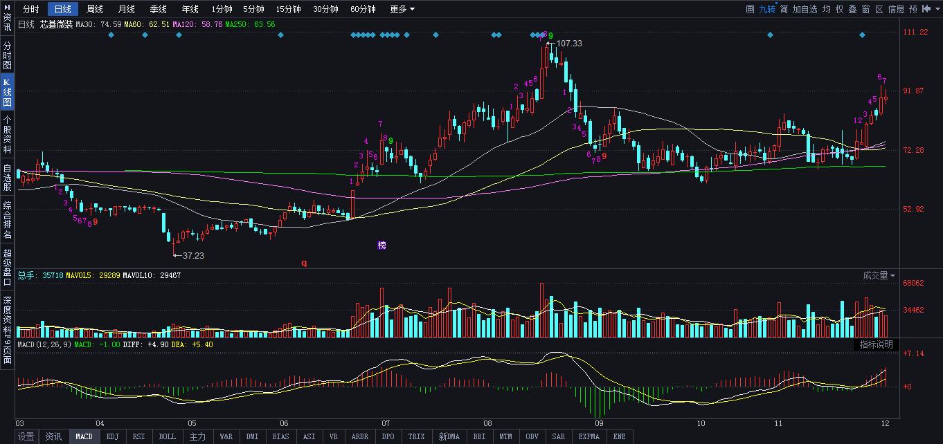 券商12月份推荐金股,12月股票热门股票推荐
