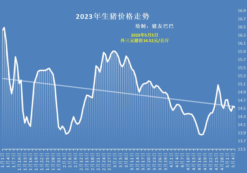 今日猪价5月2日猪价表,今日猪价5月18日猪价表