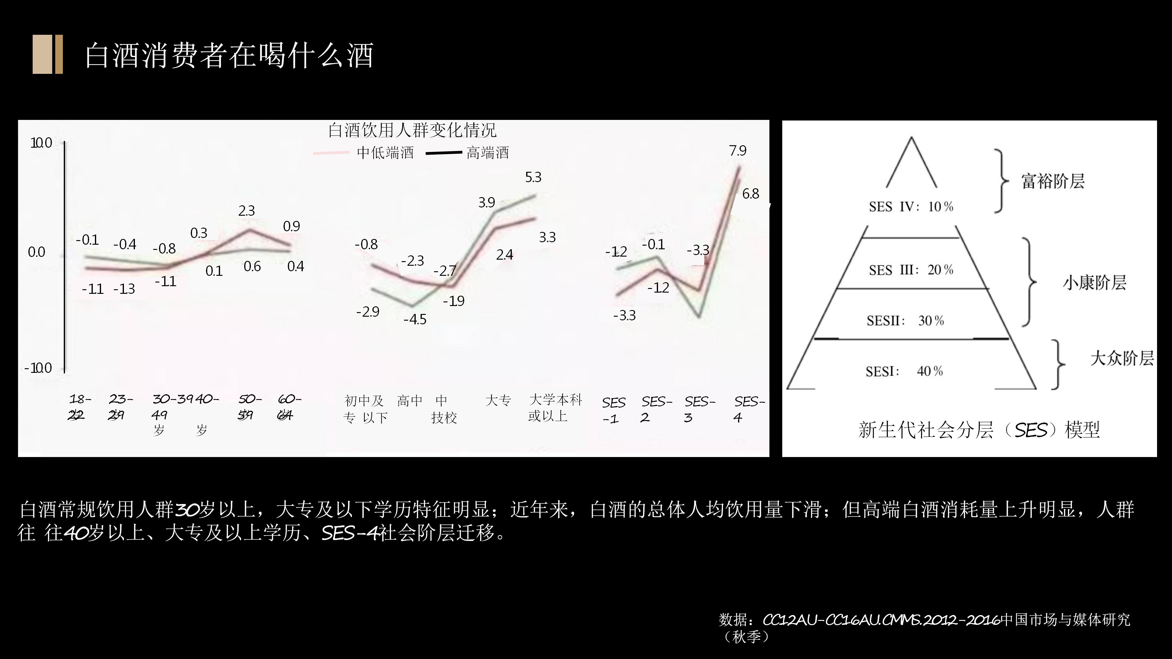 白酒经营策划方案,白酒行业运营方案