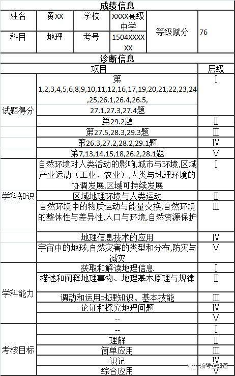 浙江学考成绩公布大概多少时间,学考2023浙江什么时候出答案