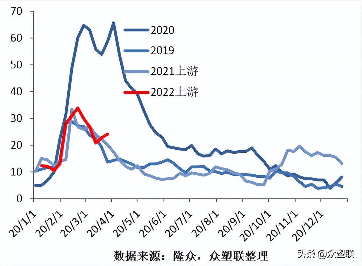 货源持续紧张pvc走势偏强,节后pvc行情预测最新