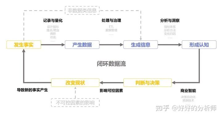 数据管理岗的岗位认知能力,数据岗工作是什么工作内容