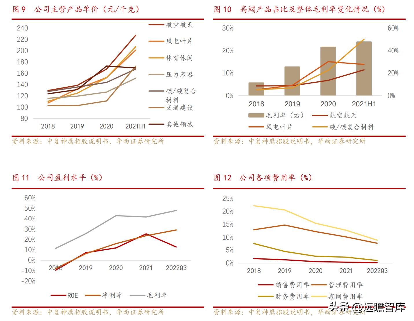 中复神鹰掌握碳纤维全流程工艺,中复神鹰碳纤维发展史