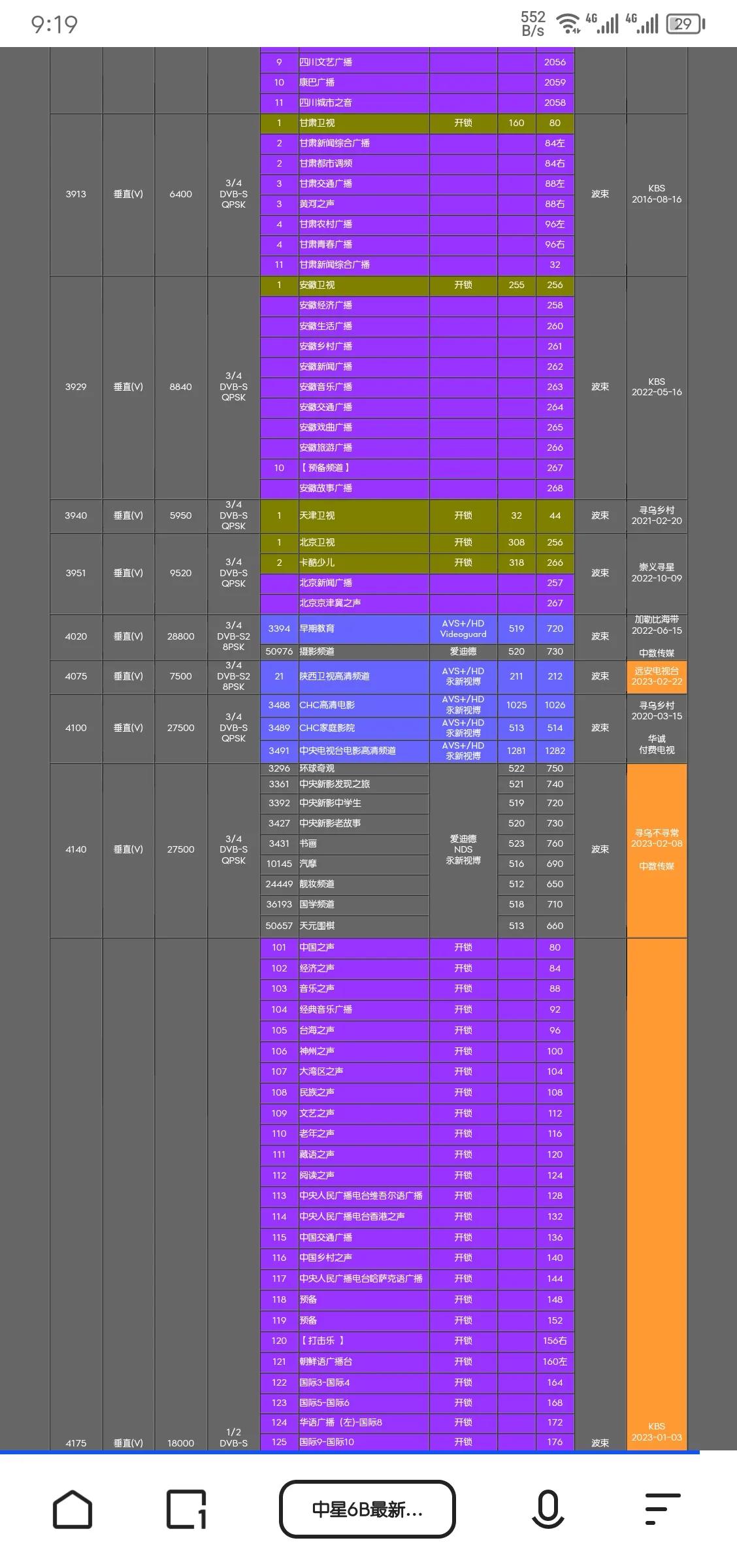 中星6d卫星的解密参数,中星6b卫星频率12060