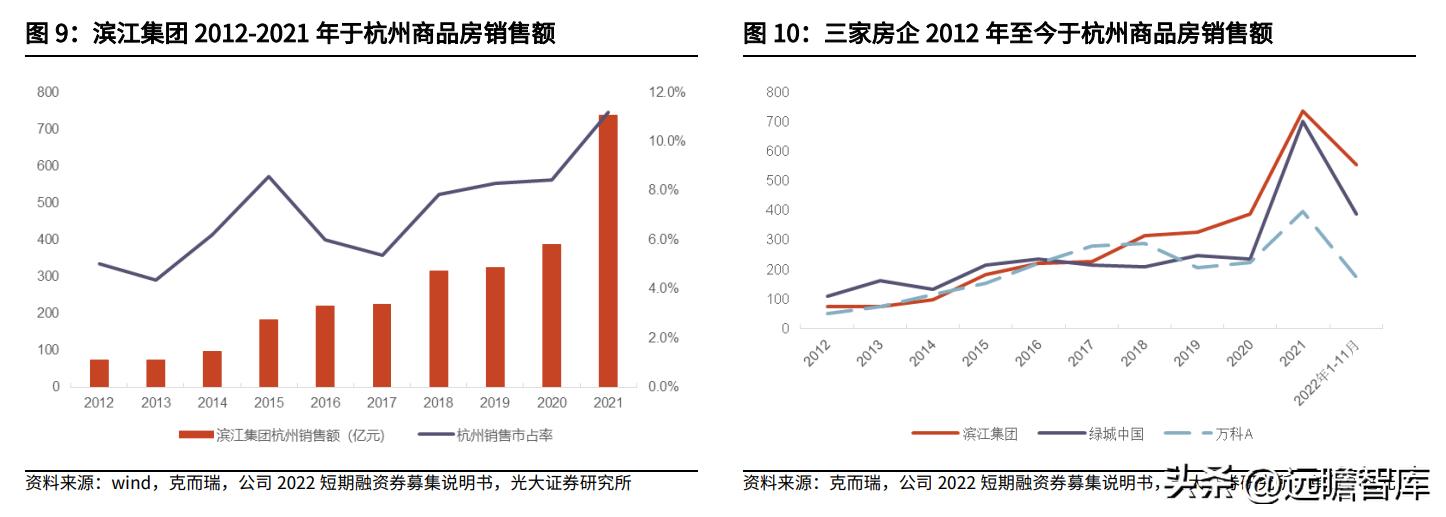 滨江集团最新目标,滨江集团经营现状