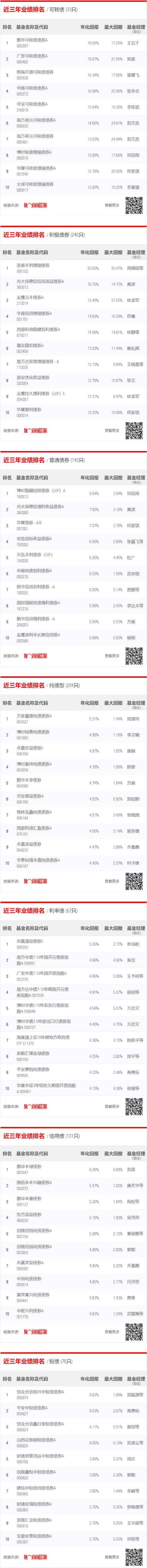 晨星基金业绩排行榜在哪,晨星五年基金排名
