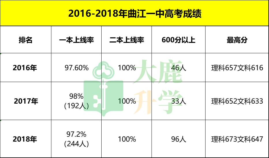 西安曲江一中与铁一中差距,曲江一中和西安第一中学对比