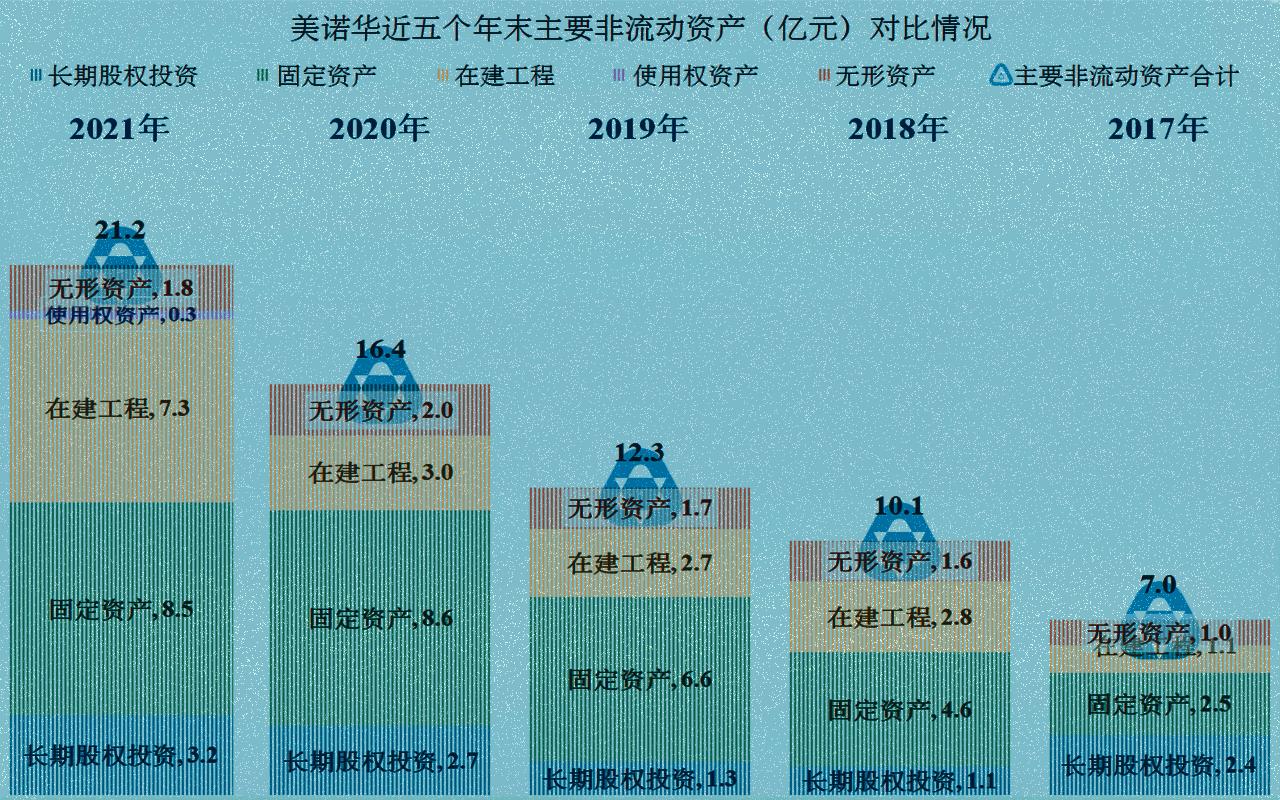 美诺华最新状况,美诺华近况