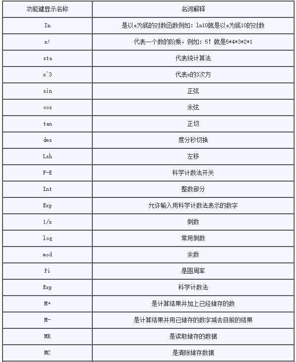 cpa注会考试可以带些什么计算器,注会考试能带哪种计算器