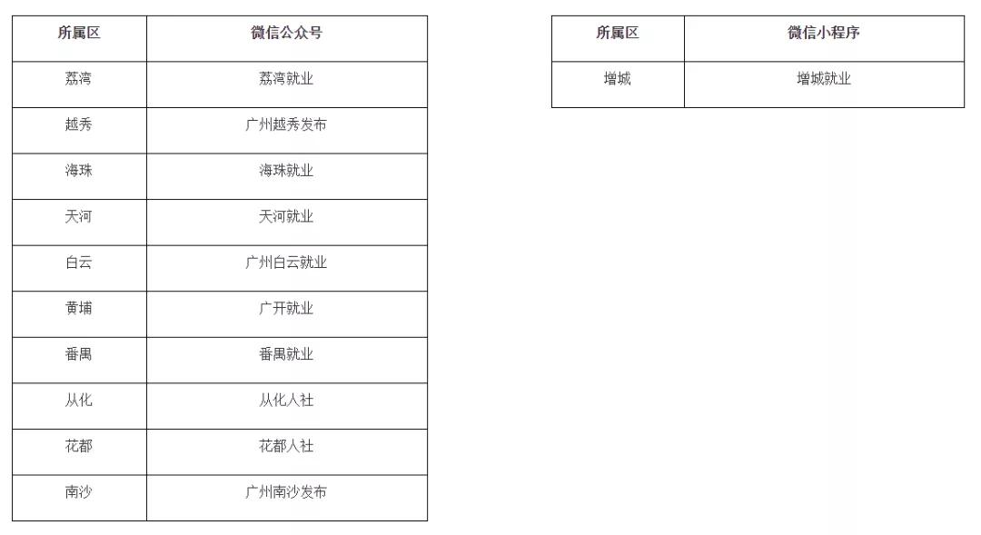 疫情期间3000元补贴政策怎么申请,现在可申领的补贴有哪些