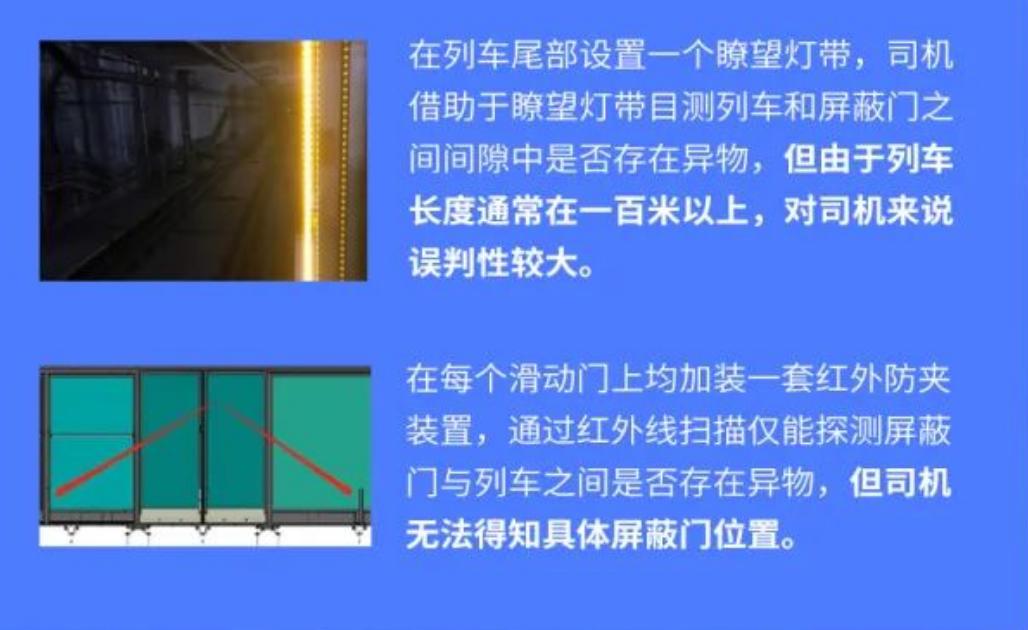 地铁屏蔽门隐患的防护措施,地铁安全稳定离不开背后默默努力
