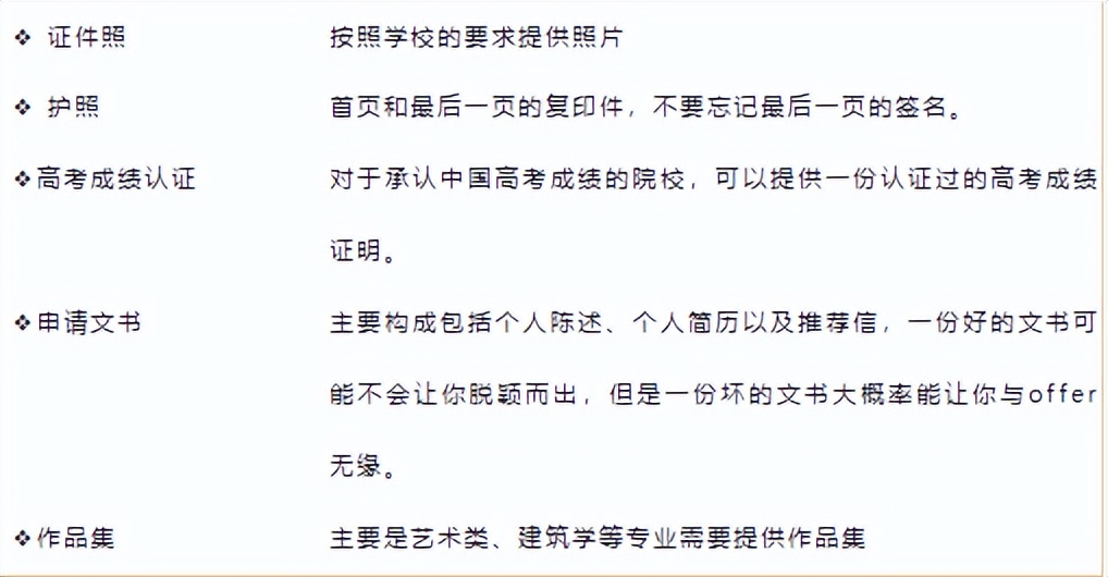 出国留学申请办理流程,申请出国留学需要哪些条件