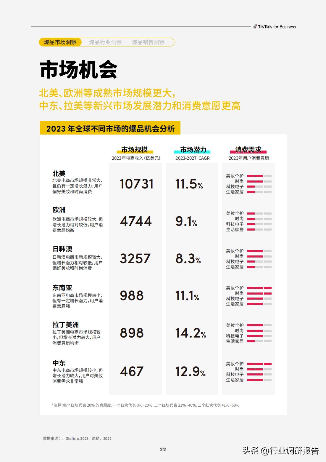 电商如何快速打造爆品店,电商运营怎么选择爆品