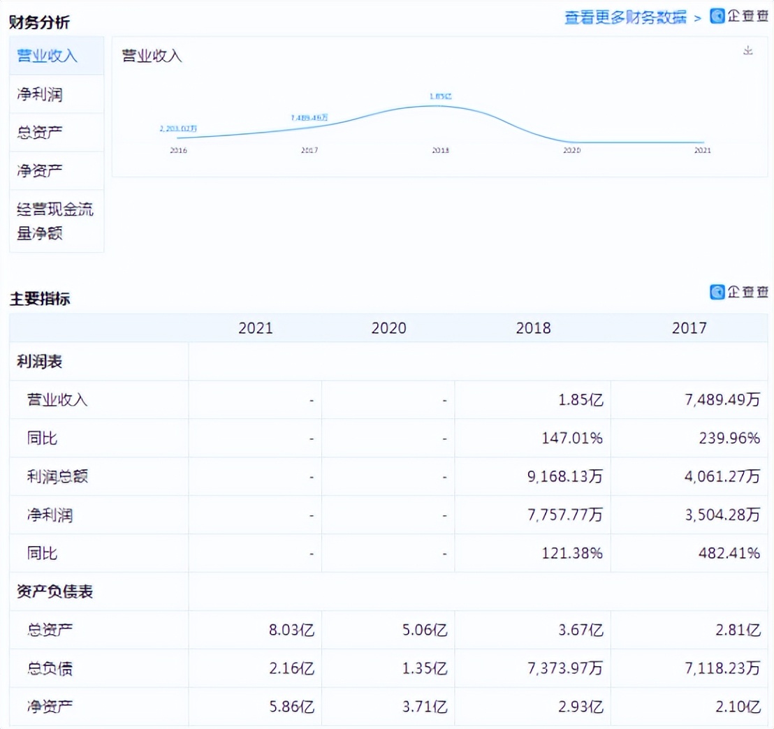 命途多舛的诺康达，又一次倒在深交所门口？