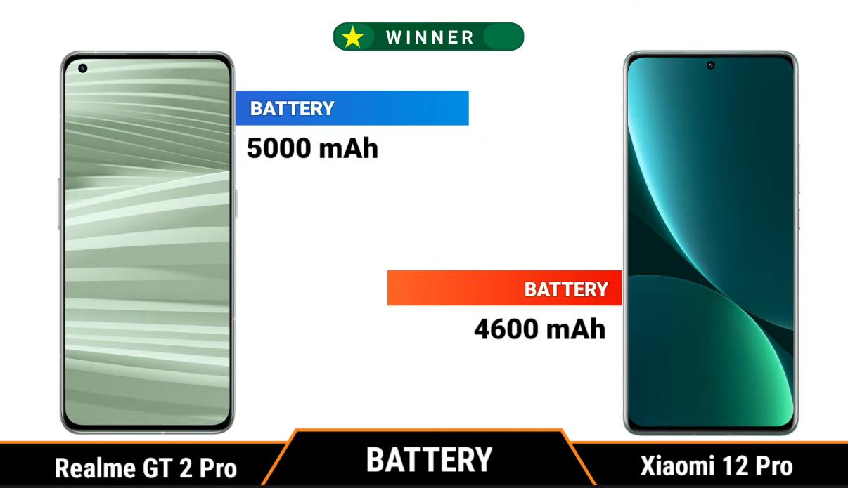 realmegt2pro对比小米12,realmegt2pro和小米12pro对比