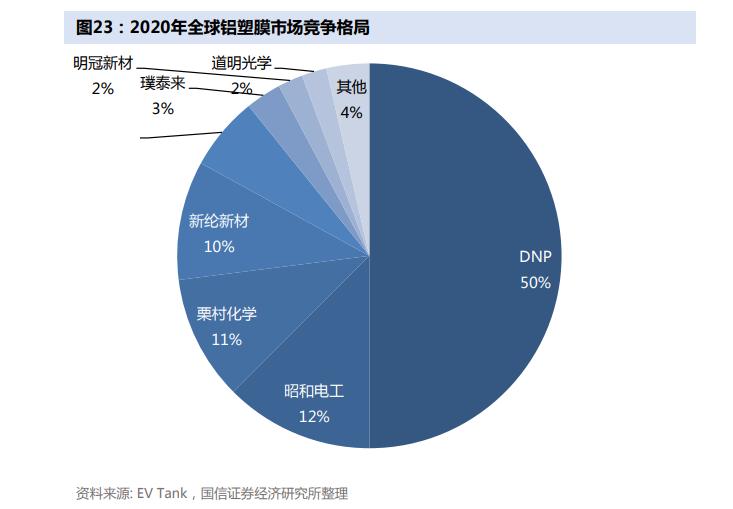 光伏细分领域的领军企业,光伏产业巨头