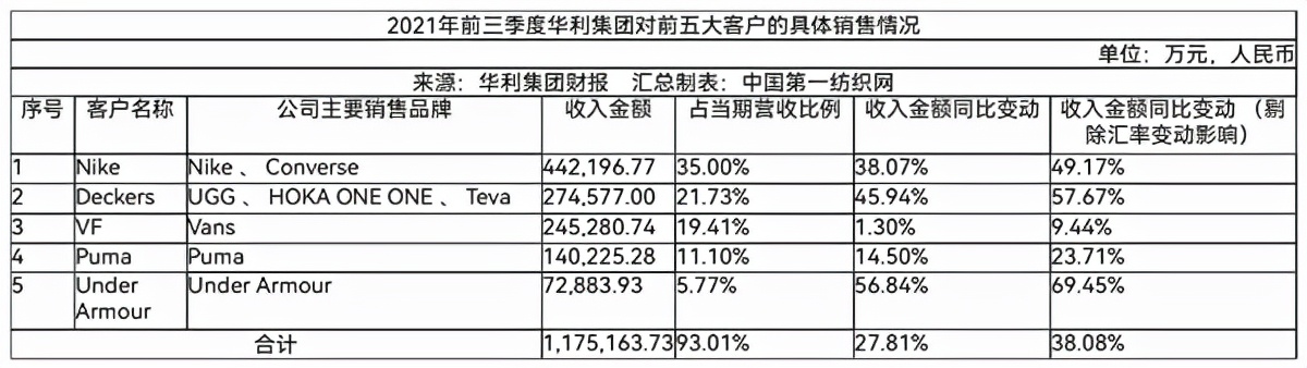 耐克运动鞋代工厂,为国际大品牌代工的中国品牌