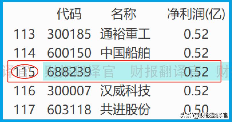 军工细分领域潜力龙头附案例,军工火箭导弹龙头