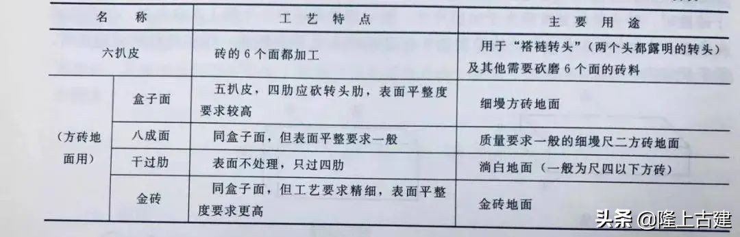 古建筑砖加工,中国古建筑所使用的砖