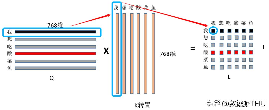 attention详解,如何理解attention