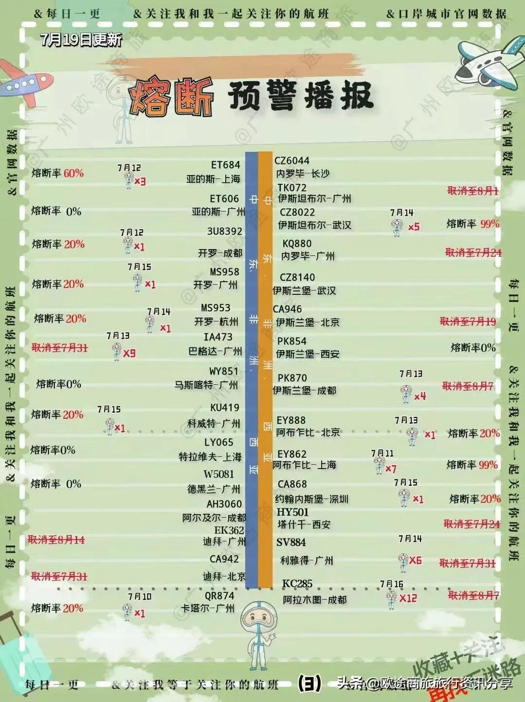 国际航班熔断最新信息预测,2022航班熔断官方查询