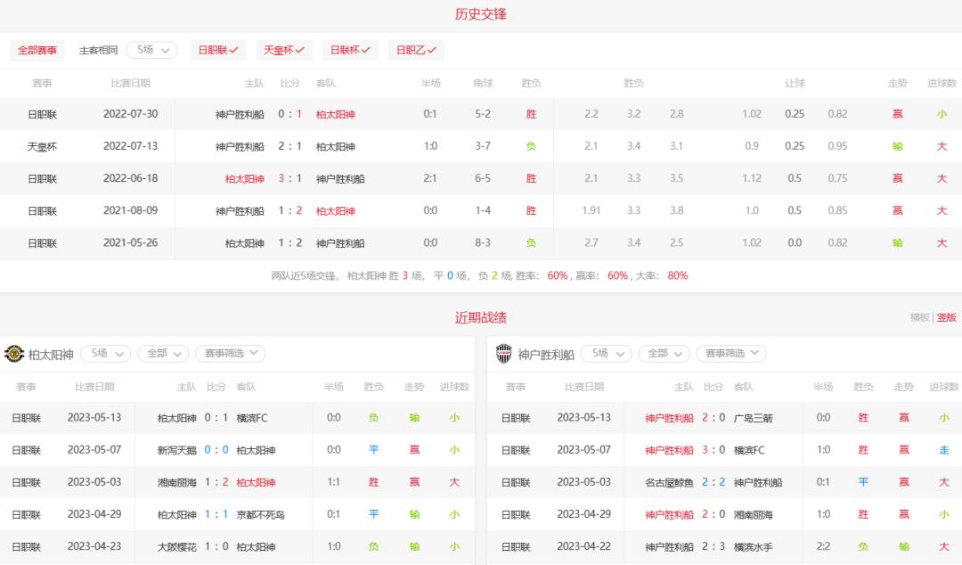 竞彩日职足球预测分析推荐,今日竞彩推荐横滨fc山形山神