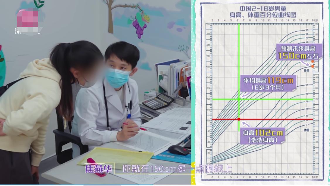 2023年身高标准对照表,身高体重标准表2023年儿童