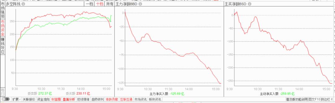 通达信分析界面设置,通达信操作技巧详解