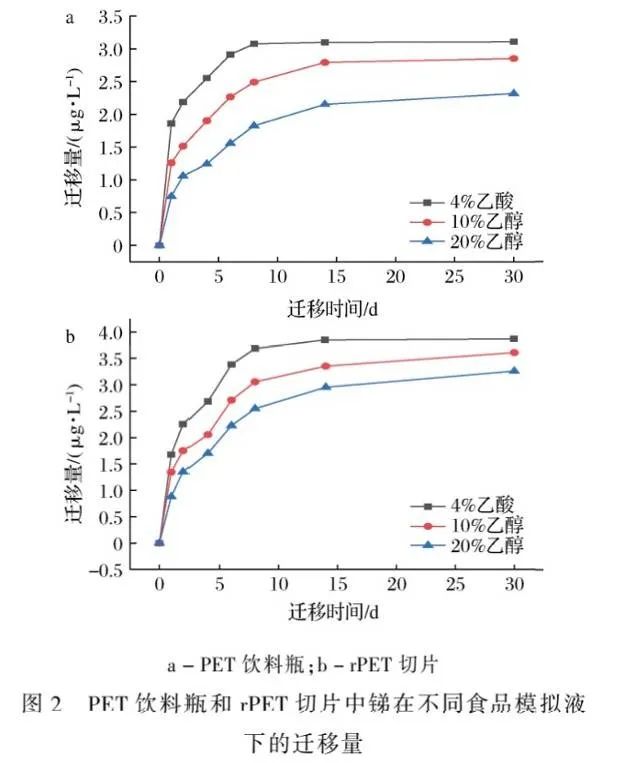 超市“塑料袋”装肉冷冻，可能吃进有害物质